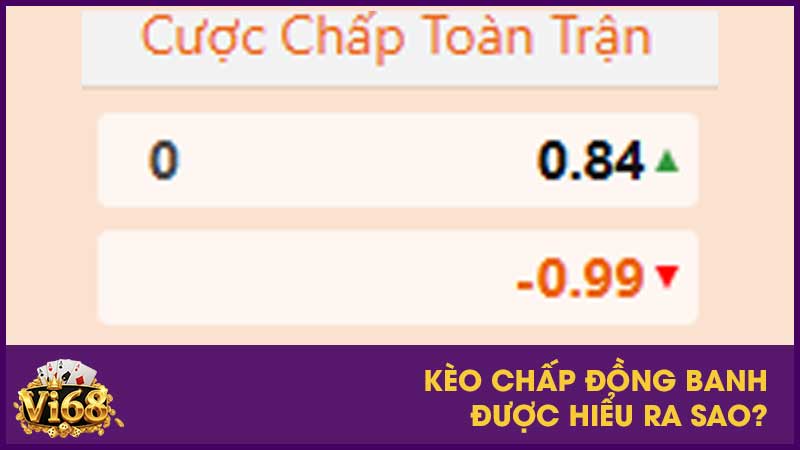 Kèo chấp là gì? Hướng dẫn từ A-Z & Kinh nghiệm cá cược bóng đá Vi68 3 Kèo chấp đồng banh được hiểu ra sao?