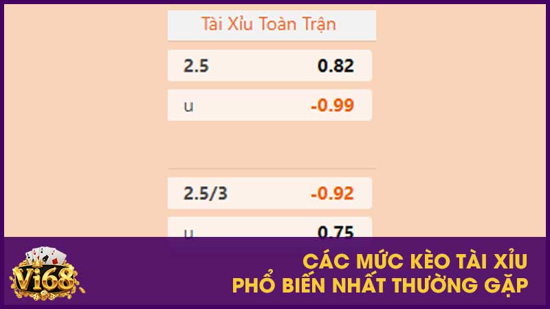 Kèo tài xỉu là gì? Hướng dẫn soi kèo chuẩn từ Vi68 3 Các mức kèo tài xỉu phổ biến nhất thường gặp