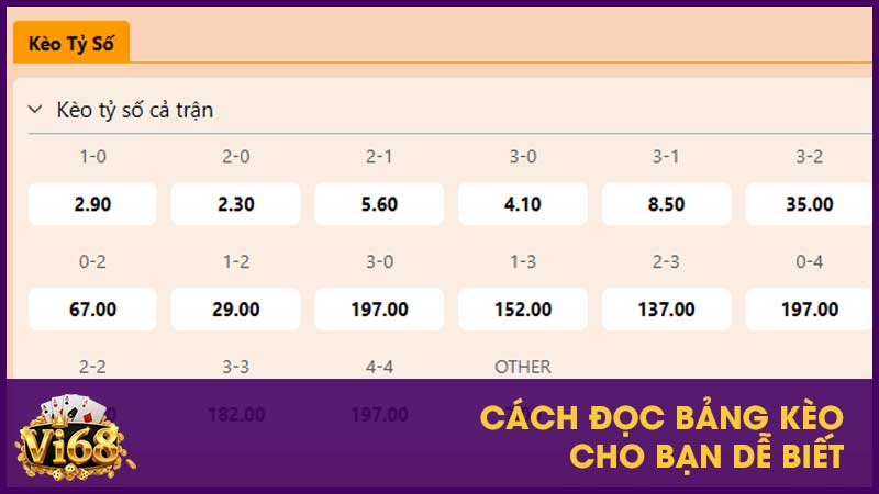 Kèo tỉ số: phân tích chuyên sâu, soi kèo hiệu quả cùng Vi68 3 Cách đọc bảng kèo cho bạn dễ biết